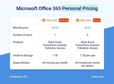 microsoft office 365 home|office 365 home cheapest price.